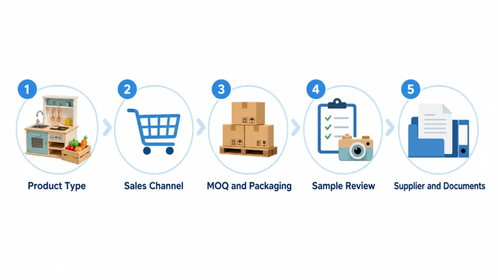 Pretend play toys sourcing checklist for importers