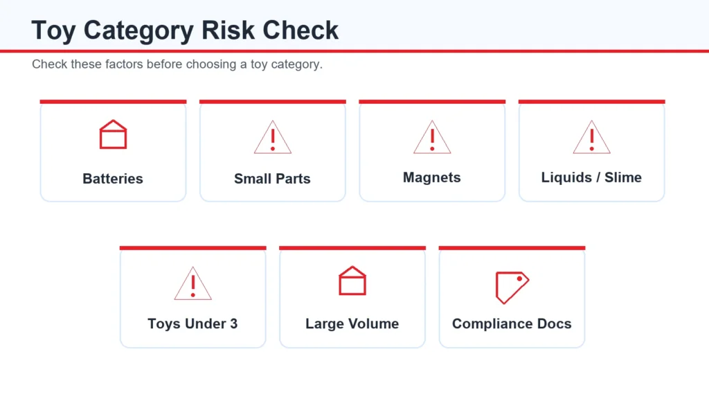 Toy product risk factors including batteries, small parts, magnets, and compliance documents